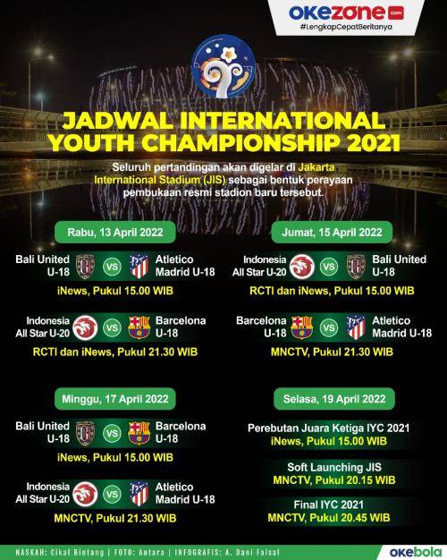 Ini 2 Tujuan Mulia Gelaran International Youth Championship 2021