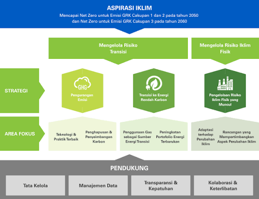 Strategi Dual Track MedcoEnergi Sokong Swasembada Energi Nasional