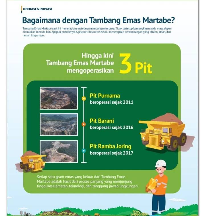 Tak Sekadar Menambang Cuan, Agincourt Resources Menyalakan Harapan untuk Masa Depan Warga Sekitar Tambang