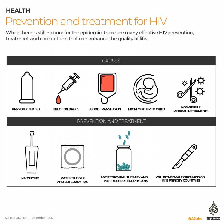 Hari AIDS Sedunia 2021: Maju, Berani, Akhiri AIDS, Akhiri ketidaksetaraan, dan Akhiri Pandemi