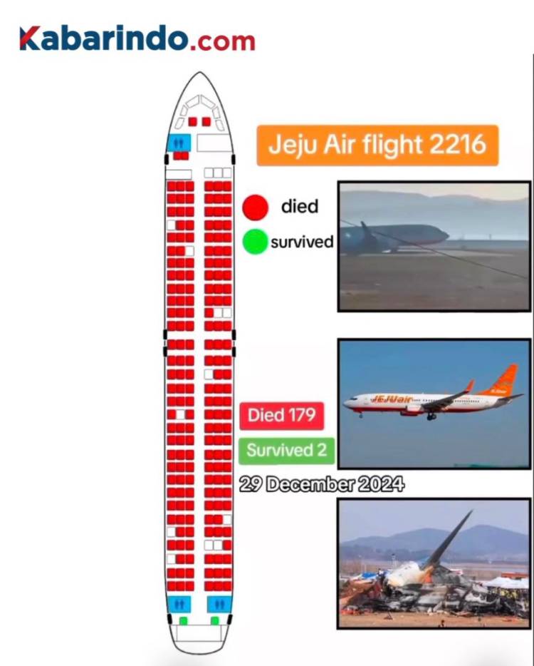 Update Kecelakaan Jeju Air, 2 Pramugari Selamat Duduk di Bangku Paling Belakang 179 Orang Tewas