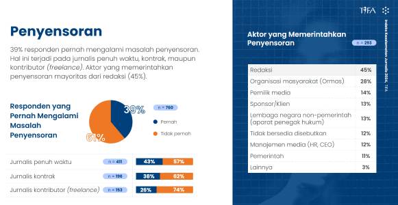 Penyebab Penyensoran Berita, Terapkan Jurnalisme Aman