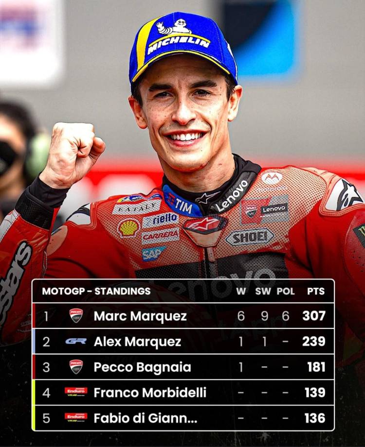 Marc Marquez Di Jalur Gelar Juara Dunia