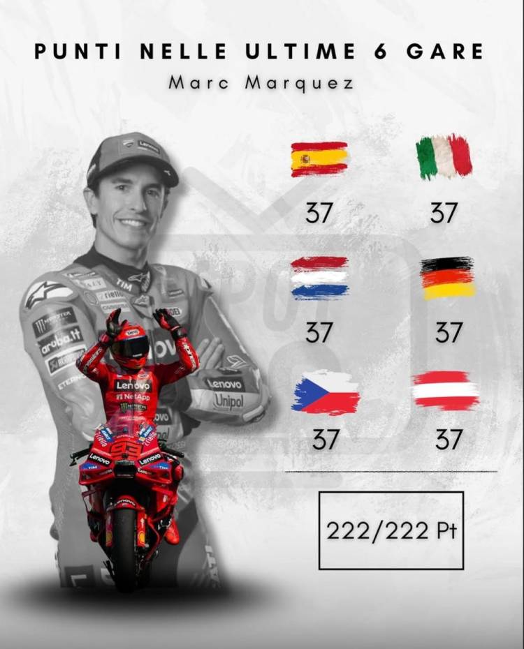 Marquez Kian Terbang Jauh 
