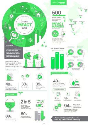 Keberlanjutan Jadi Strategi Utama Perusahaan Indonesia untuk Hadapi Tantangan Ekonomi