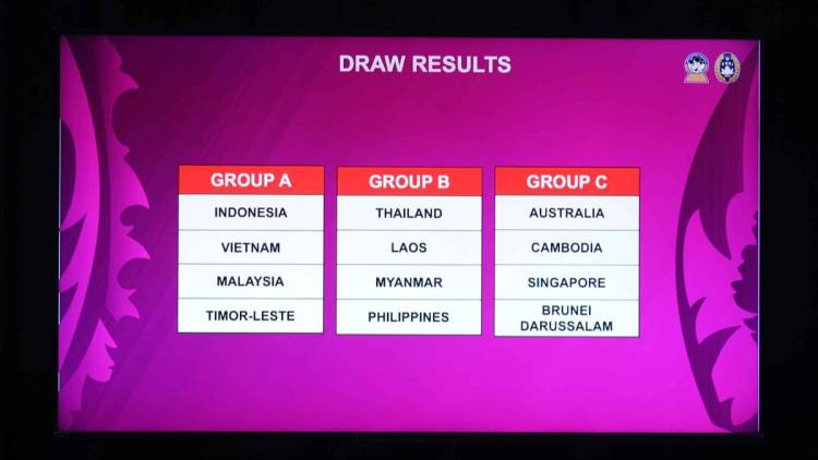 Hasil.Drawing Piala AFF U17 2026: Indonesia di Group.A Bersama Vietnam