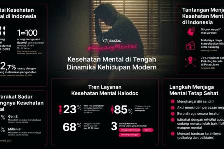 Kampanye #PejuangMental Ajak Masyarakat Lebih Terbuka soal Kesehatan Mental