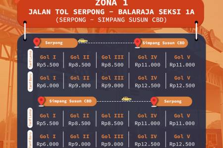 Tarif Tol Serpong Balaraja Naik 3 November, Ini Tarif Barunya