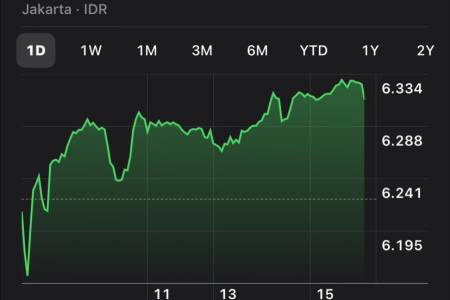 Hari ini IHSG Melejit, Saham Bluechip Jadi Incaran Investor