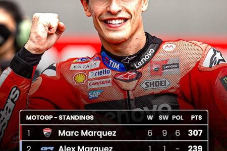 Marc Marquez Di Jalur Gelar Juara Dunia