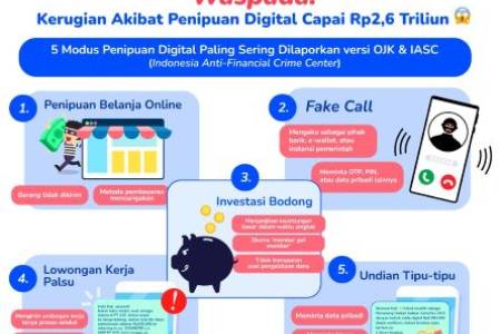 Waspada Penipuan Digital, Kenali Modus & Pencegahannya