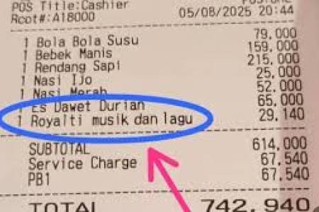 Royalti Musik Masih Jadi Polemik