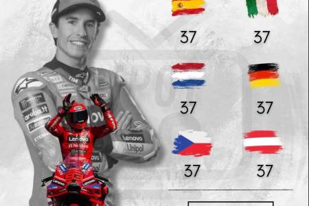 Marquez Kian Terbang Jauh 