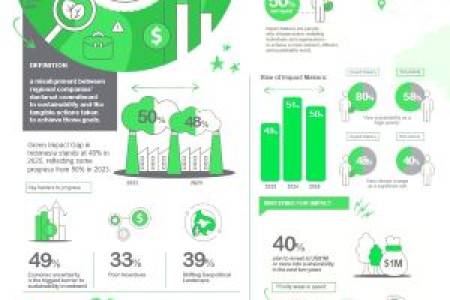 Keberlanjutan Jadi Strategi Utama Perusahaan Indonesia untuk Hadapi Tantangan Ekonomi