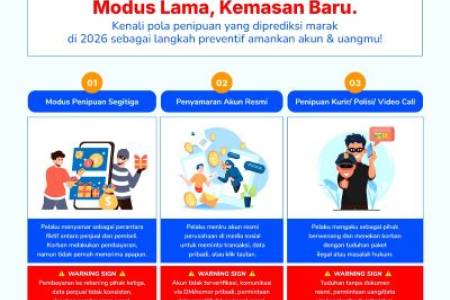 Waspada Penipuan Digital: Lindungi Akun, Data Pribadi dan Saldo Anda